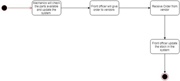 Interaction Diagram1.jpg